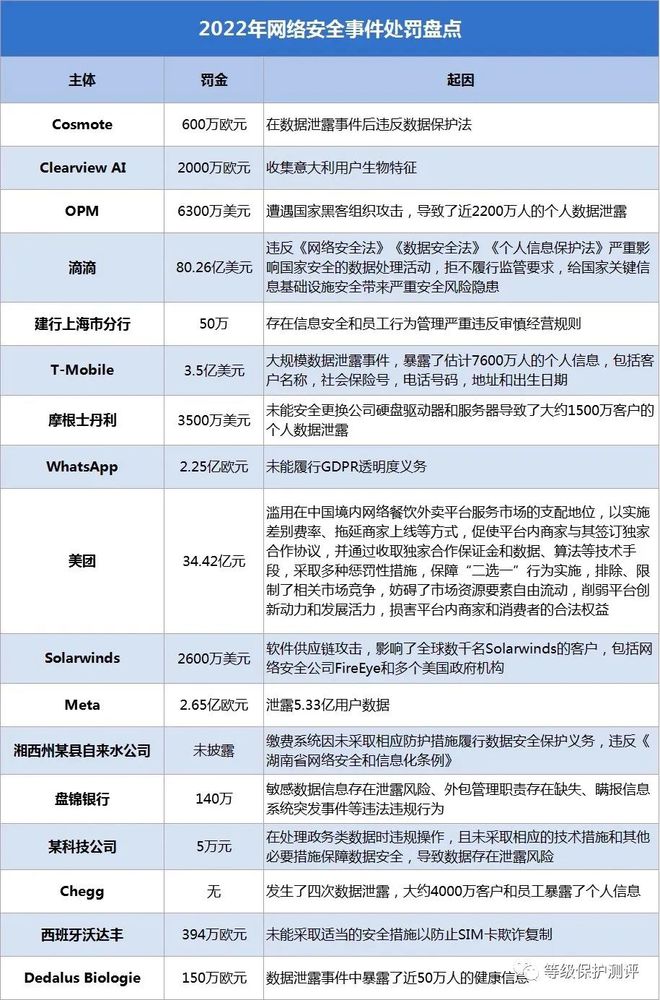 重磅：从十余起重大网络安全处罚说开去！开云体育 开云官网
