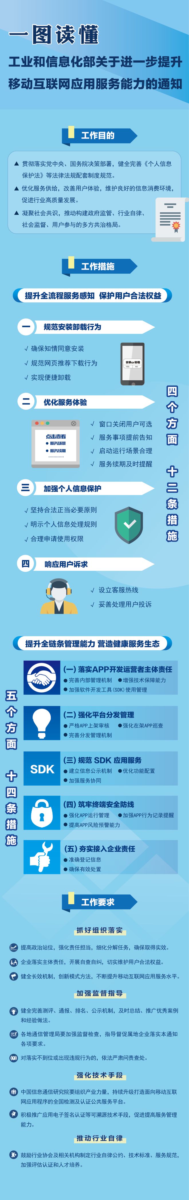 开云体育 开云平台优化服务体验、加强个人信息保护……工信部印