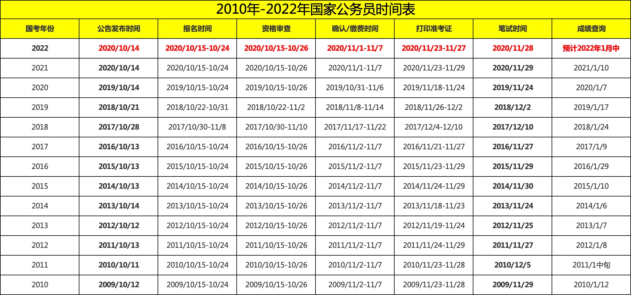 开云APP 开云官网入口国家公务员专题信息网-官方国考2023报名入口(图2)