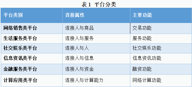 Kaiyun 开云体育市场监管总局公开征求意见：互联网平台将分三级(图1)