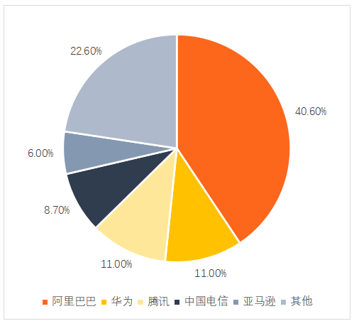 开云 开云体育官网三大互联网巨头的云计算盘点：阿里云、腾讯云、字节云(图1)