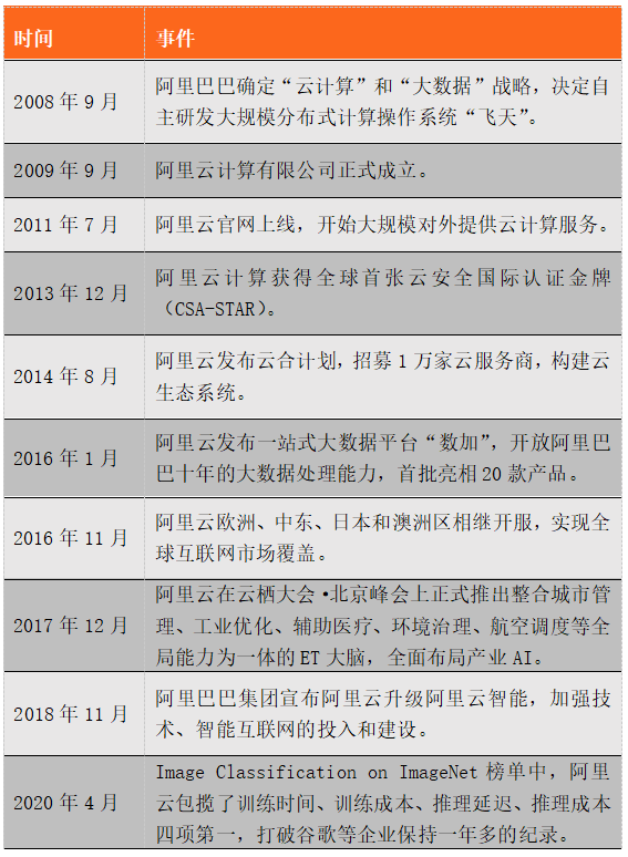 开云 开云体育官网三大互联网巨头的云计算盘点：阿里云、腾讯云、字节云(图2)