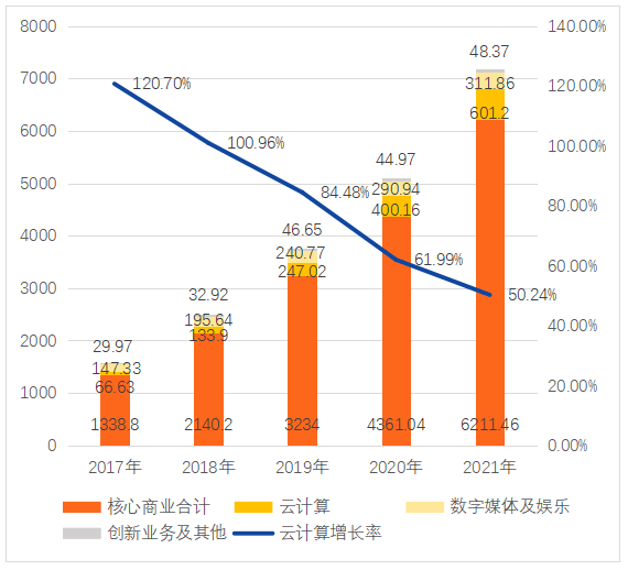 开云 开云体育官网三大互联网巨头的云计算盘点：阿里云、腾讯云、字节云(图3)