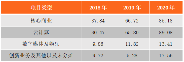 开云 开云体育官网三大互联网巨头的云计算盘点：阿里云、腾讯云、字节云(图4)