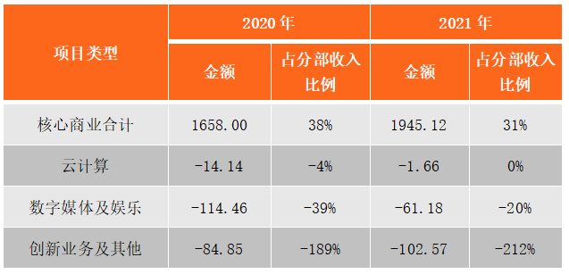 开云 开云体育官网三大互联网巨头的云计算盘点：阿里云、腾讯云、字节云(图5)