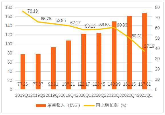开云 开云体育官网三大互联网巨头的云计算盘点：阿里云、腾讯云、字节云(图6)