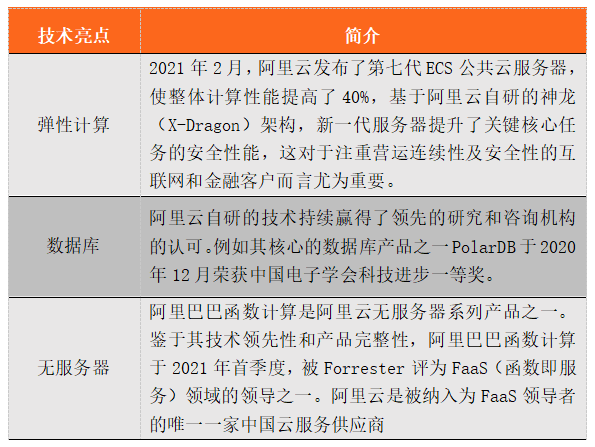 开云 开云体育官网三大互联网巨头的云计算盘点：阿里云、腾讯云、字节云(图7)