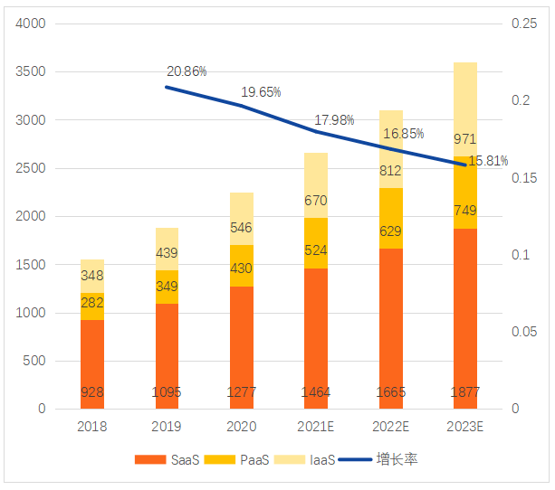 开云 开云体育官网三大互联网巨头的云计算盘点：阿里云、腾讯云、字节云(图8)