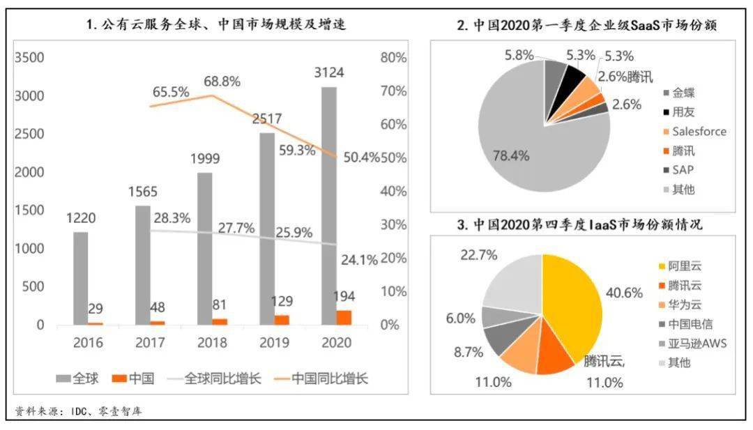 开云 开云体育官网三大互联网巨头的云计算盘点：阿里云、腾讯云、字节云(图11)