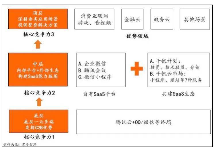 开云 开云体育官网三大互联网巨头的云计算盘点：阿里云、腾讯云、字节云(图13)