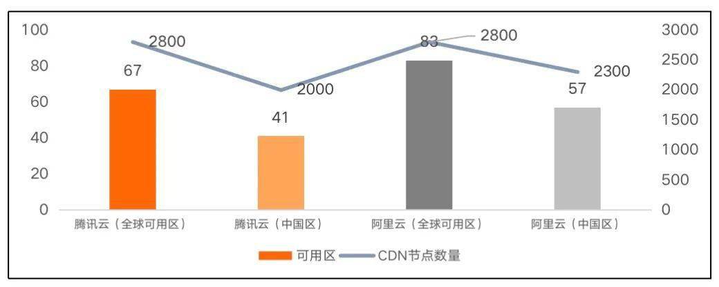 开云 开云体育官网三大互联网巨头的云计算盘点：阿里云、腾讯云、字节云(图14)