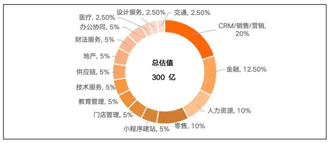 开云 开云体育官网三大互联网巨头的云计算盘点：阿里云、腾讯云、字节云(图17)