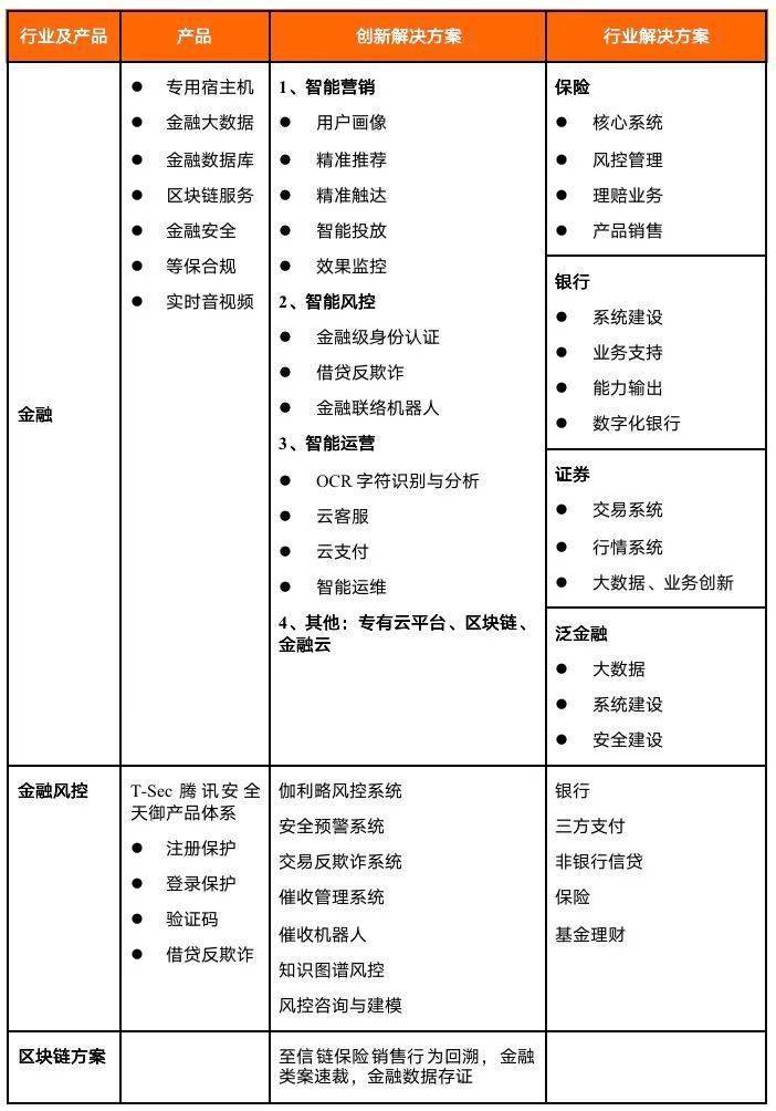 开云 开云体育官网三大互联网巨头的云计算盘点：阿里云、腾讯云、字节云(图19)