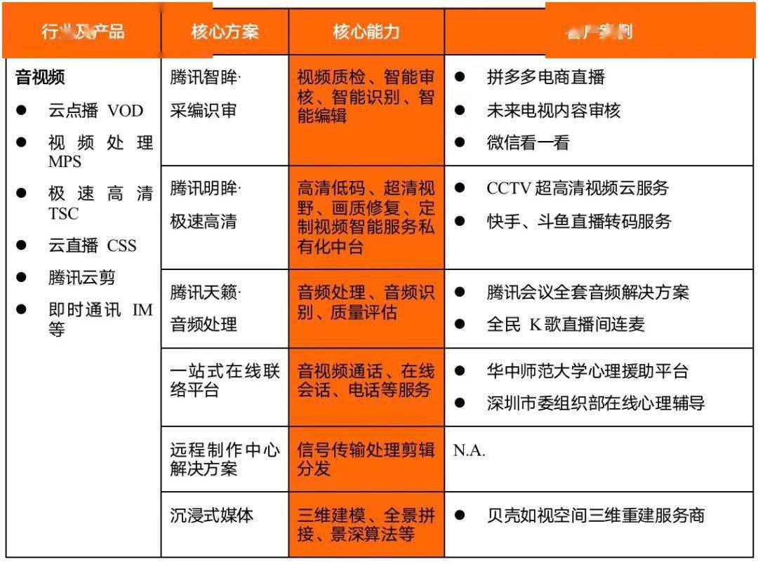 开云 开云体育官网三大互联网巨头的云计算盘点：阿里云、腾讯云、字节云(图20)