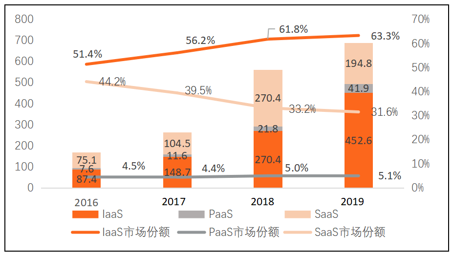 开云 开云体育官网三大互联网巨头的云计算盘点：阿里云、腾讯云、字节云(图22)