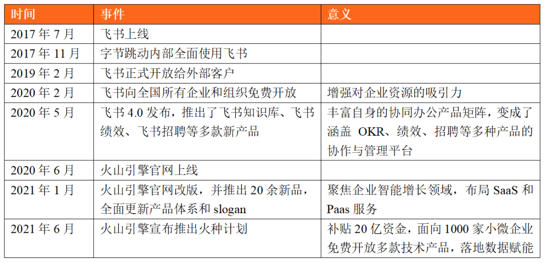 开云 开云体育官网三大互联网巨头的云计算盘点：阿里云、腾讯云、字节云(图23)