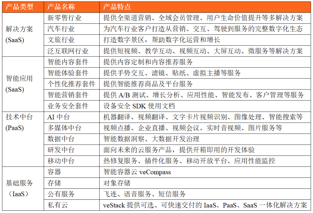 开云 开云体育官网三大互联网巨头的云计算盘点：阿里云、腾讯云、字节云(图24)