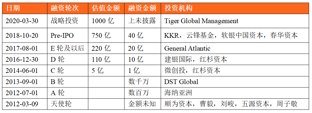 开云 开云体育官网三大互联网巨头的云计算盘点：阿里云、腾讯云、字节云(图26)
