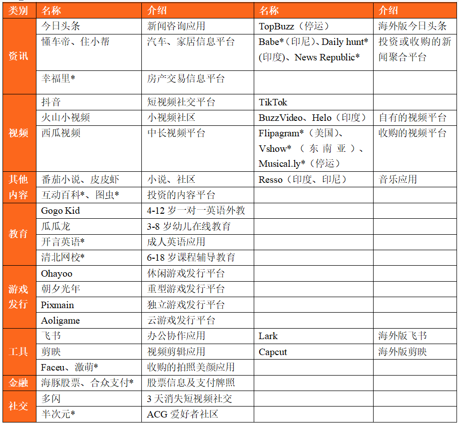 开云 开云体育官网三大互联网巨头的云计算盘点：阿里云、腾讯云、字节云(图28)