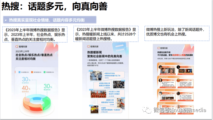 2023年我国主要互联网开云体育 Kaiyun.com 官网入口平台现状、趋势与运营(图4)