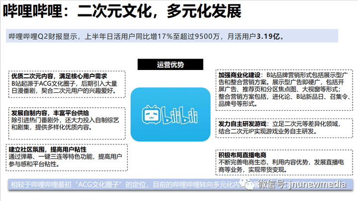2023年我国主要互联网开云体育 Kaiyun.com 官网入口平台现状、趋势与运营(图8)