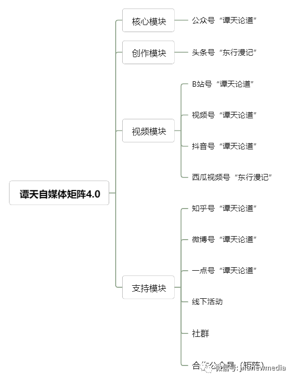 2023年我国主要互联网开云体育 Kaiyun.com 官网入口平台现状、趋势与运营(图14)