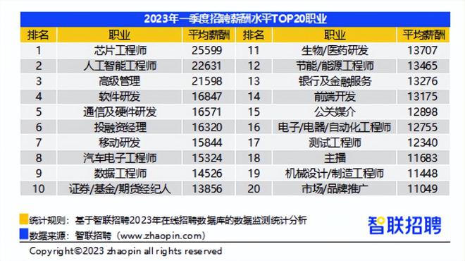 开云体育 Kaiyun.com 官网入口赴乌镇“十年之约”！昭示互联网专业前景光明这些专业形势看好(图7)