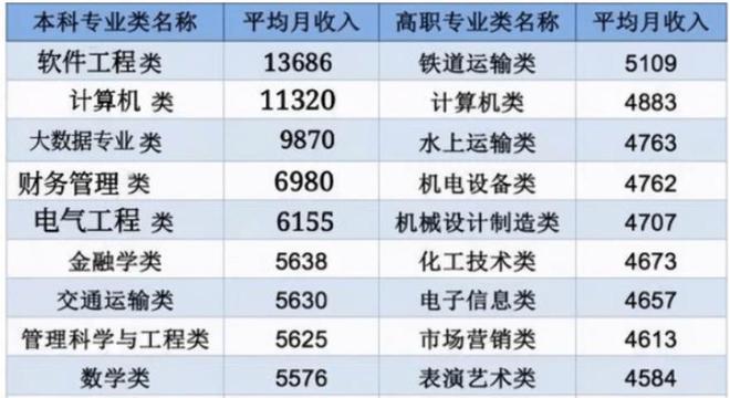 开云体育 Kaiyun.com 官网入口赴乌镇“十年之约”！昭示互联网专业前景光明这些专业形势看好(图5)