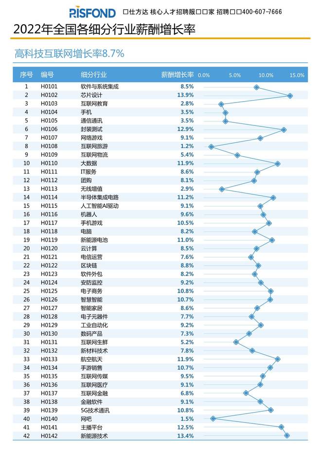 开云体育 Kaiyun.com 官网入口赴乌镇“十年之约”！昭示互联网专业前景光明这些专业形势看好(图6)