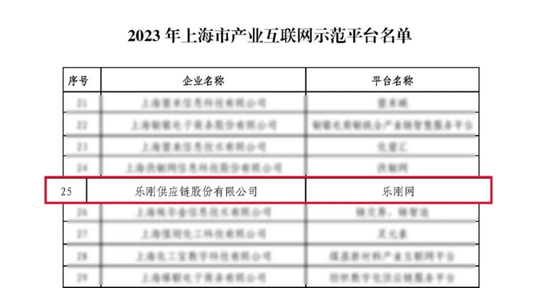 开云体育 开云官网喜报！乐刚网入选2023年上海市产业互联网示范平台(图2)