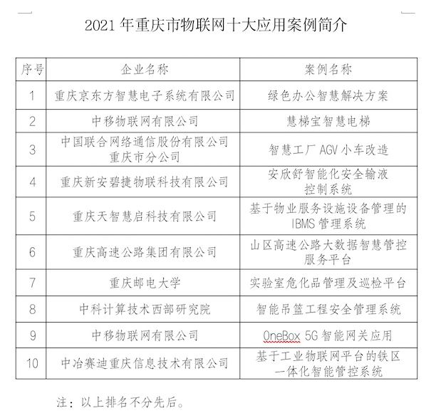 开云 开云体育官网重庆市2020年十大互联网平台发布 两江新区占“半壁江山”(图2)