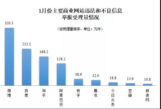 全国各级网络举报部门受理举报14737万开云体育 开云平台件(图2)