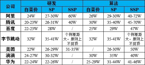 Kaiyun 开云体育2021计算机类专业推荐 I 互联网不死计算机不灭(图2)