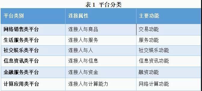 市场监管总局拟明确互联网平台分类开云 开云体育官网分级标准：超级平台年活跃用户不低于5亿(图1)
