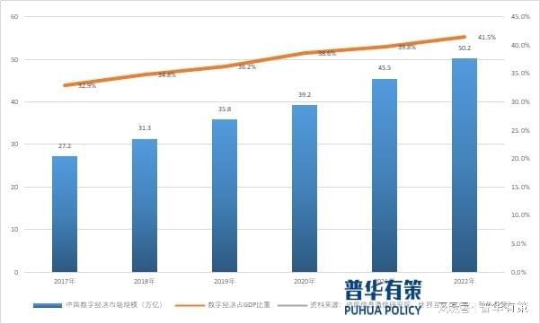 2024-203开云体育 开云平台0年数字与信息服务行业市场