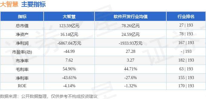 行情快报：大智慧（601519）5月30日主Kaiyun 开云力资金净买入121820万元(图2)