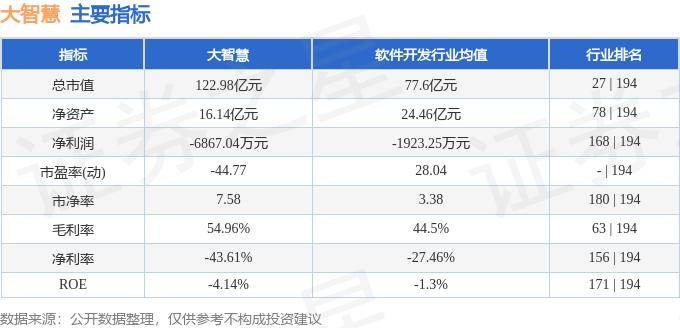 行情快报：大智慧（60开云 开云体育平台1519）5月29日主力资金净卖出95190万元(图2)