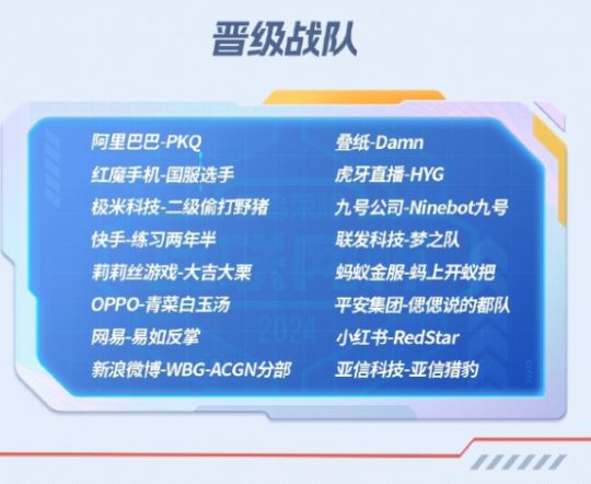 开云体育 Kaiyun.com 官网入口这么能打吗？网易干“农活”100%胜率拿下王者荣耀互联网杯冠军(图5)