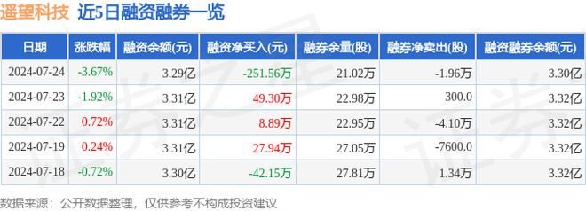 遥望科技（002291）7月24日主力资金净卖出12651万元开云APP 开云官网入口(图2)
