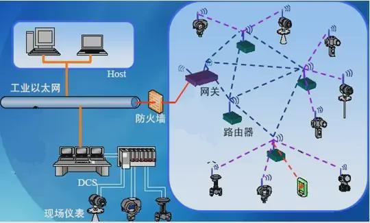 开云体育 开云官网传感器的工业互联网时代(图3)