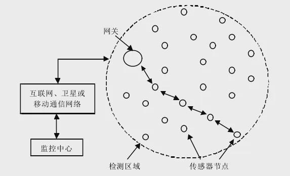 开云体育 开云官网传感器的工业互联网时代(图4)