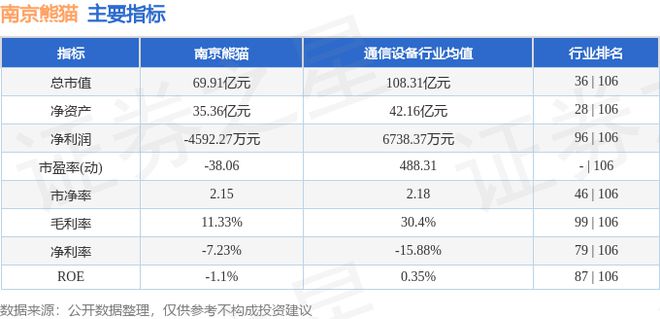 开云体育 开云官网南京熊猫（600775）7月26日主力资金净买入268766万元(图3)