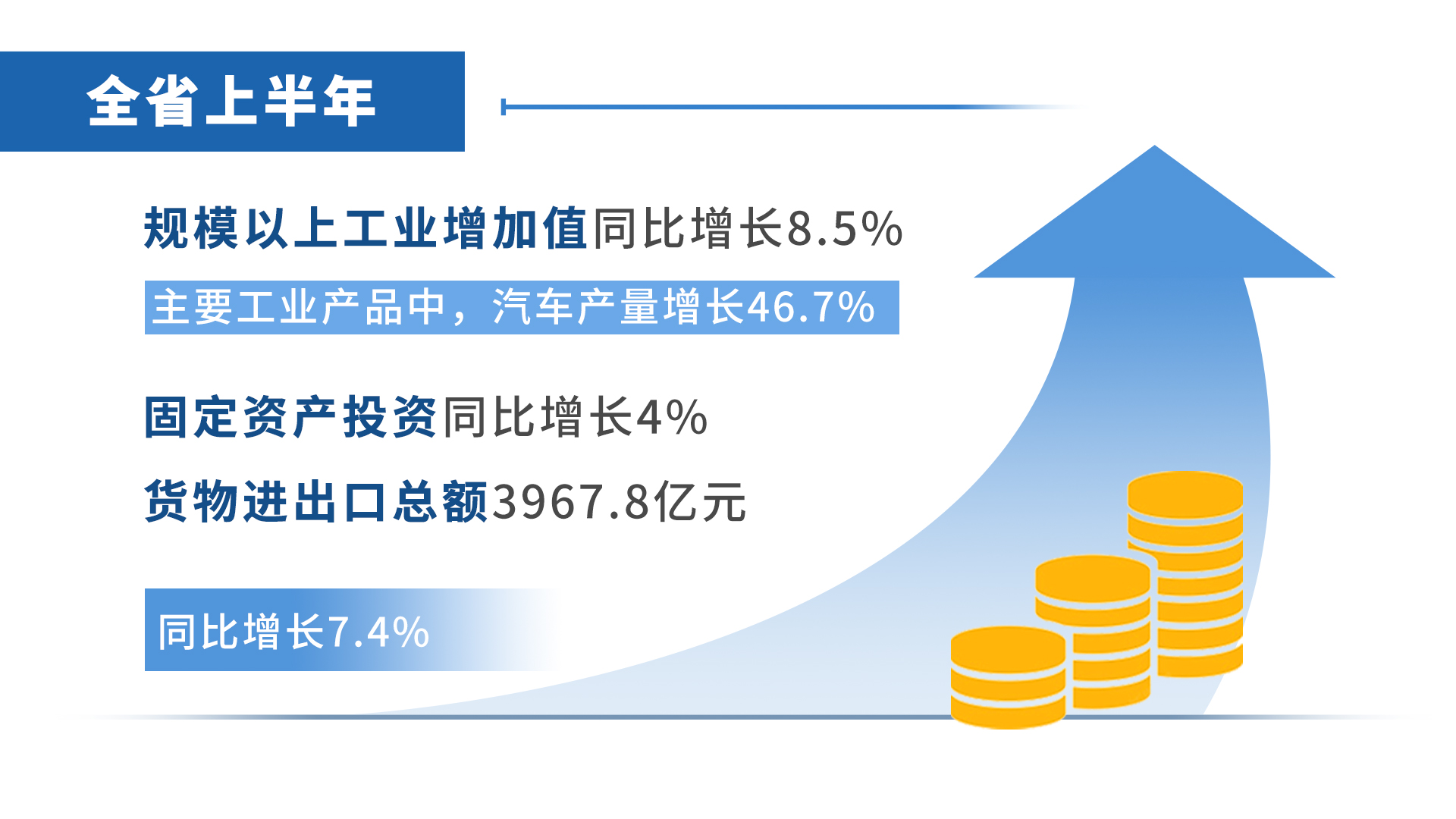 Kaiyun 开云体育中安观察｜从安徽上半年“成绩单”中我们