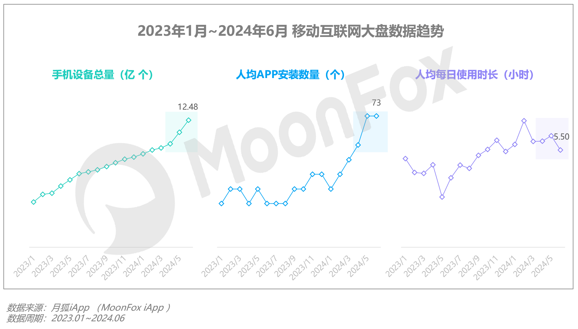 2024年Q2移动互联网 开云APP 开云官网入口行业数据研究报告(图4)