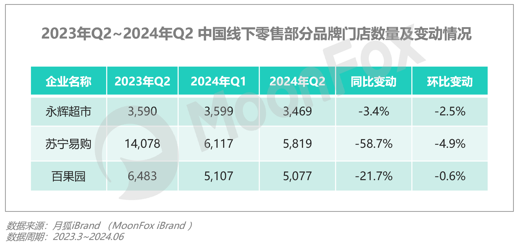 2024年Q2移动互联网 开云APP 开云官网入口行业数据研究报告(图6)