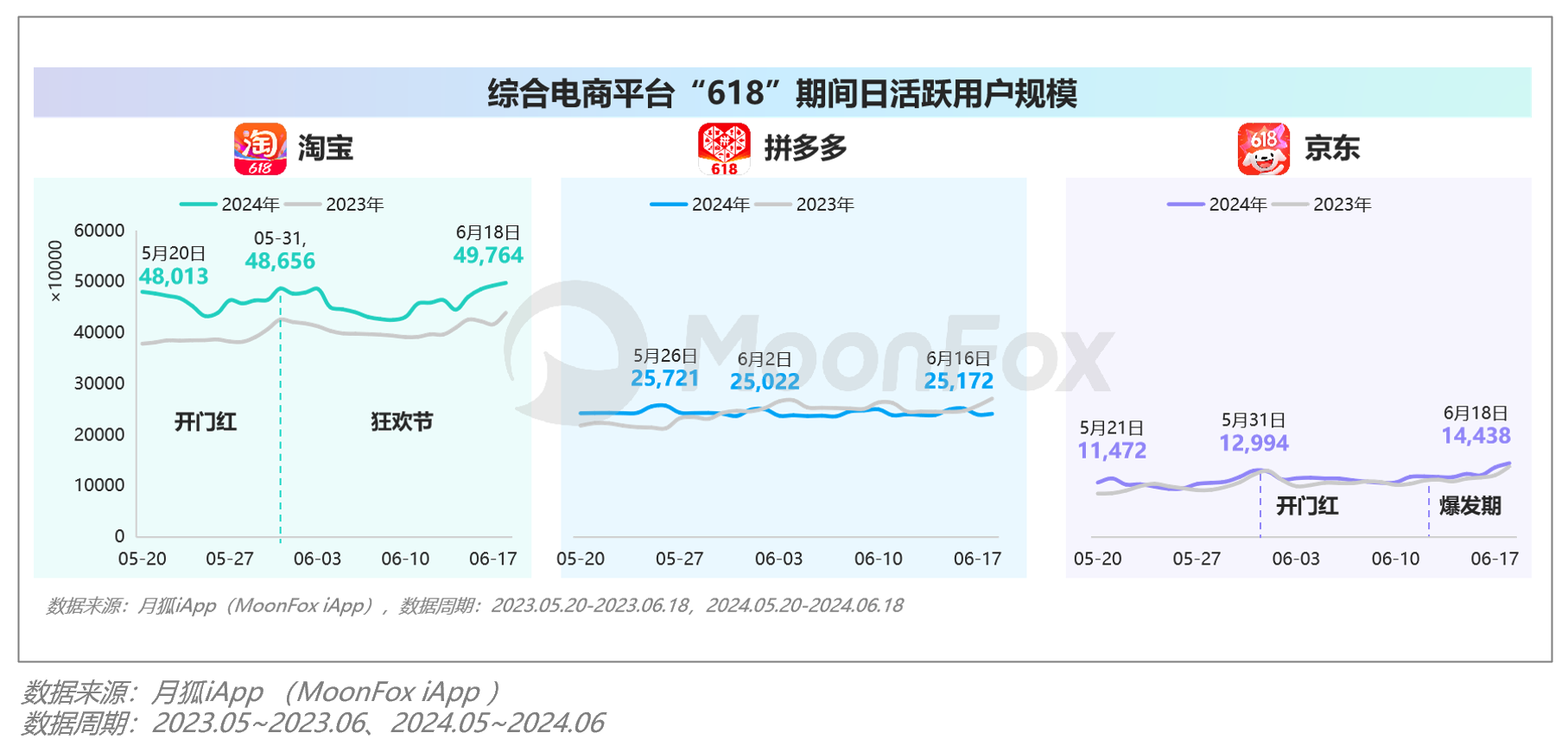 2024年Q2移动互联网 开云APP 开云官网入口行业数据研究报告(图11)