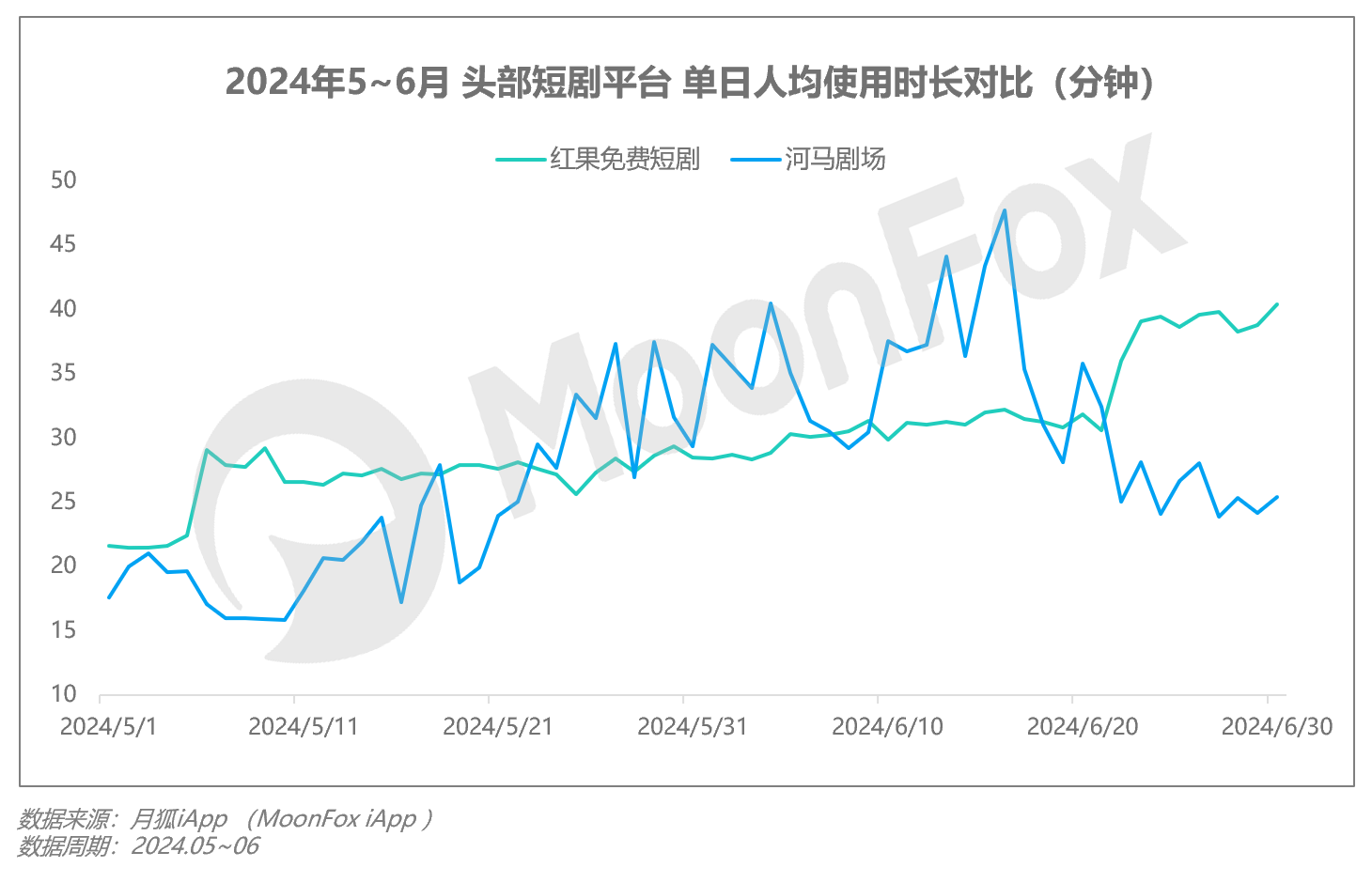 2024年Q2移动互联网 开云APP 开云官网入口行业数据研究报告(图13)