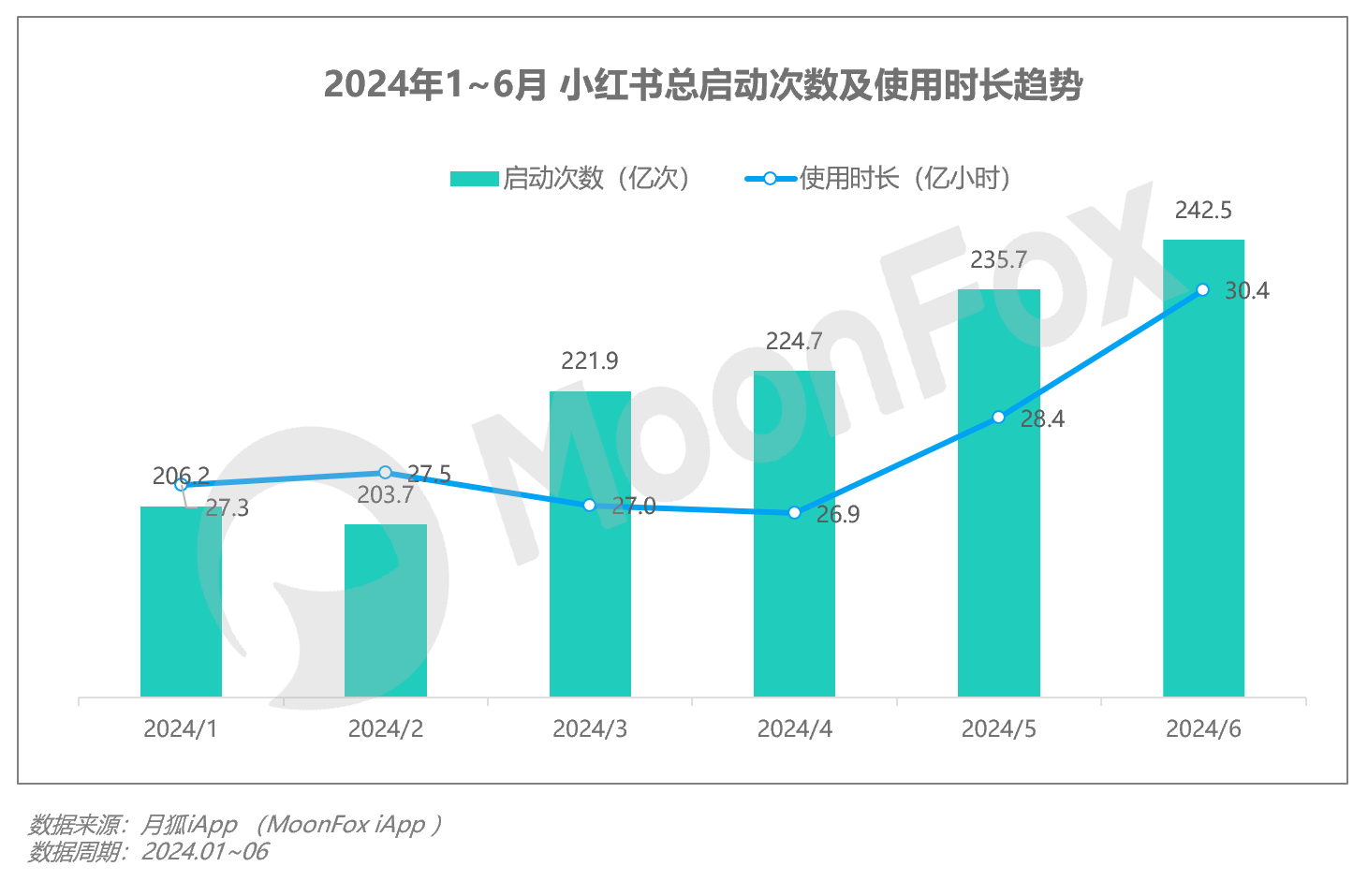 2024年Q2移动互联网 开云APP 开云官网入口行业数据研究报告(图20)