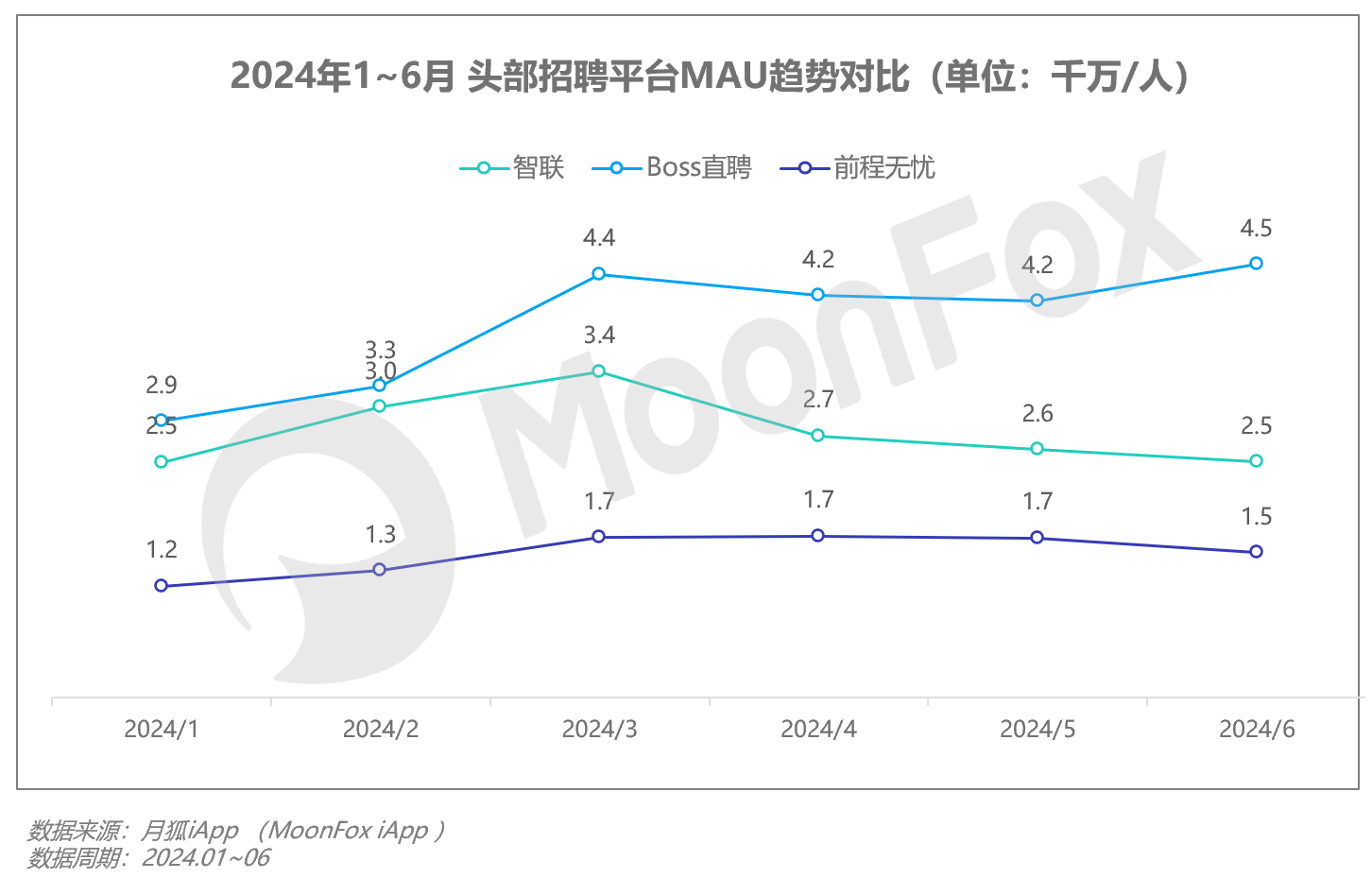 2024年Q2移动互联网 开云APP 开云官网入口行业数据研究报告(图25)