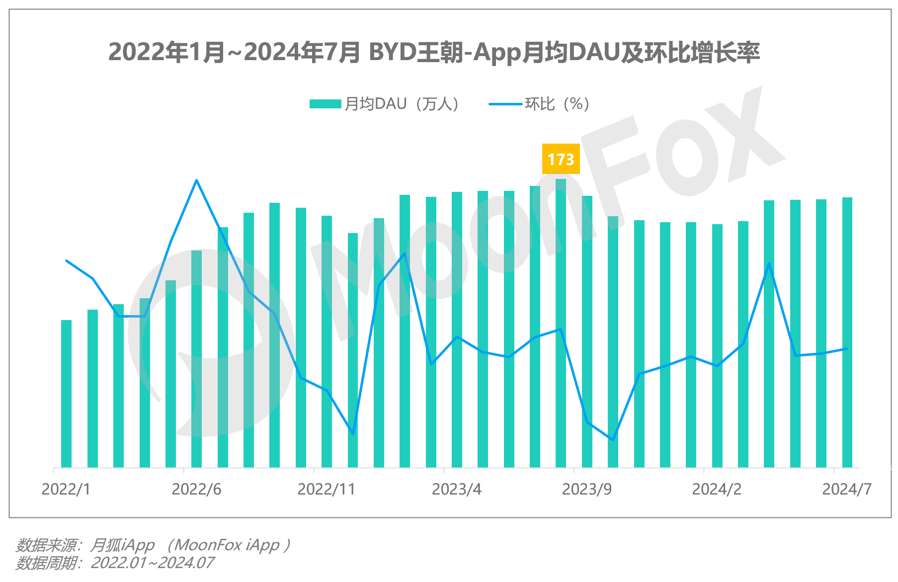 2024年Q2移动互联网 开云APP 开云官网入口行业数据研究报告(图22)